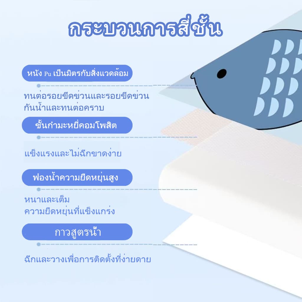 180*60cmฟูกหัวเตียง เบาะรองหัวเตียง เบาะกันกระแทกติดผนัง เบาะหัวเตียง กันกระแทกหัวเตียง กันกระแทกเด็ก รูปที่ 2