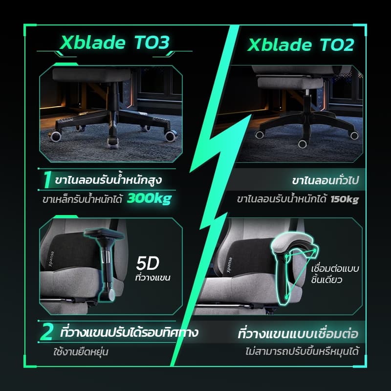 Xpanse Xblade เก้าอี้เกมมิ่ง ตามหลักสรีรศาสตร์ วางแขนปรับ5D gaming chair เก้าอี้คอม ถ่ายเทอากาศ นั่งนานก็ยังสบาย ไม่อึดอัด เก้าอี้สุขภาพ รูปที่ 5