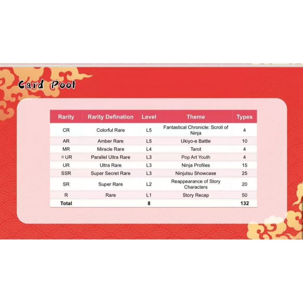 การ์ดนารูโตะ T2W9 เวอร์ชั่นภาษาอังกฤษกล่องของแท้ KAYOU ของเล่นของขวัญสะสม รูปที่ 5