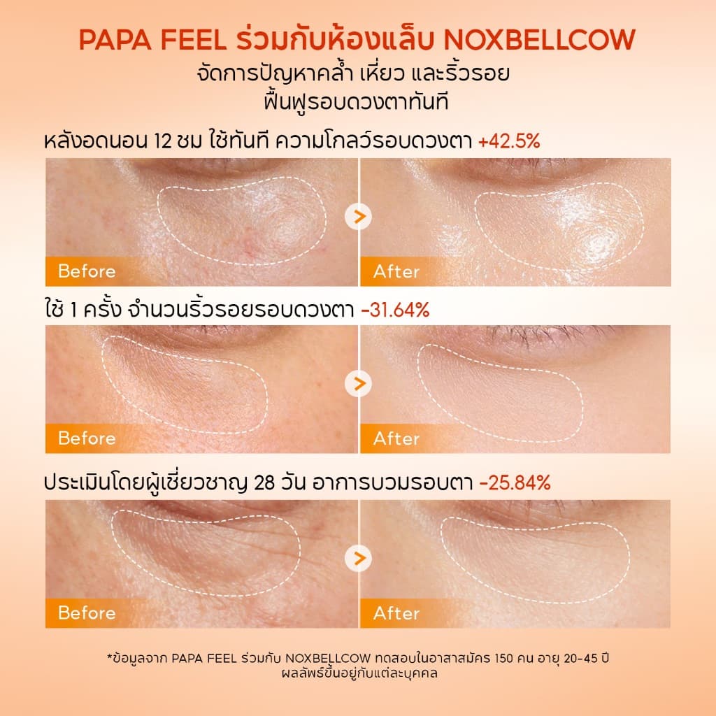 PAPA FEEL 5D Peptide ครีมบำรุงรอบดวงตา 15g ลดริ้วรอย ชุ่มชื้นล้ำลึก Eye Cream ลดรอยคล้ำ ผิวกระจ่างใส เหมาะสำหรับผิวแพ้ง่าย รูปที่ 3