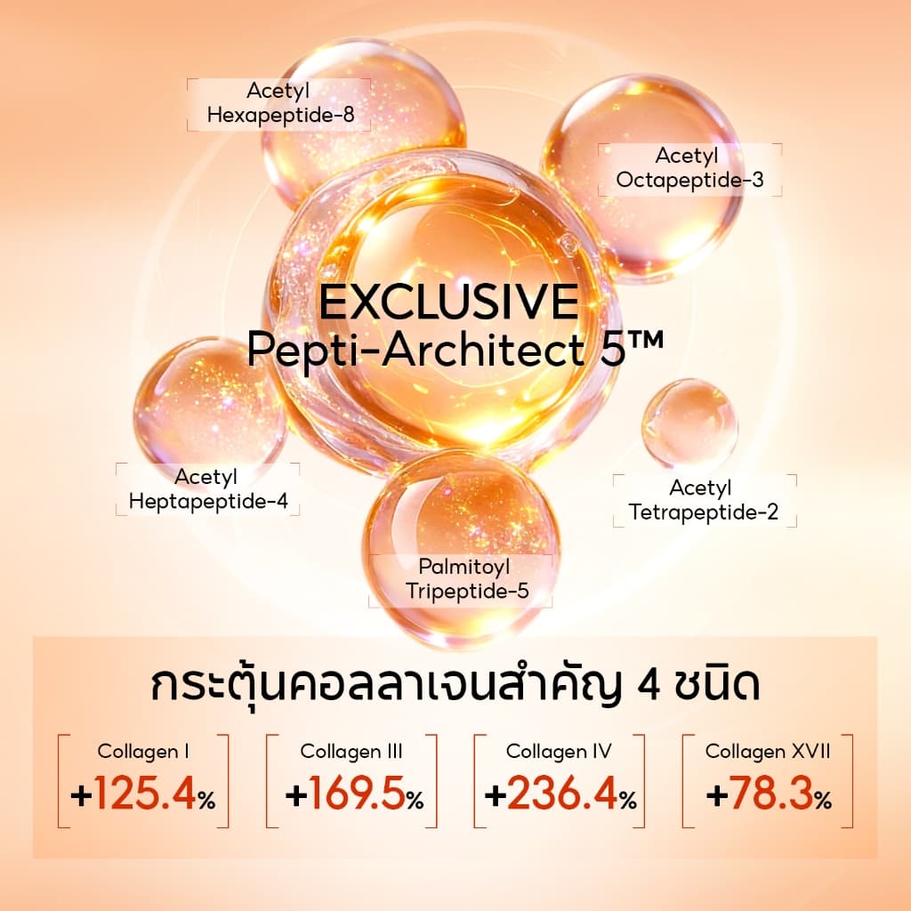 PAPA FEEL 5D Peptide ครีมบำรุงรอบดวงตา 15g ลดริ้วรอย ชุ่มชื้นล้ำลึก Eye Cream ลดรอยคล้ำ ผิวกระจ่างใส เหมาะสำหรับผิวแพ้ง่าย รูปที่ 5