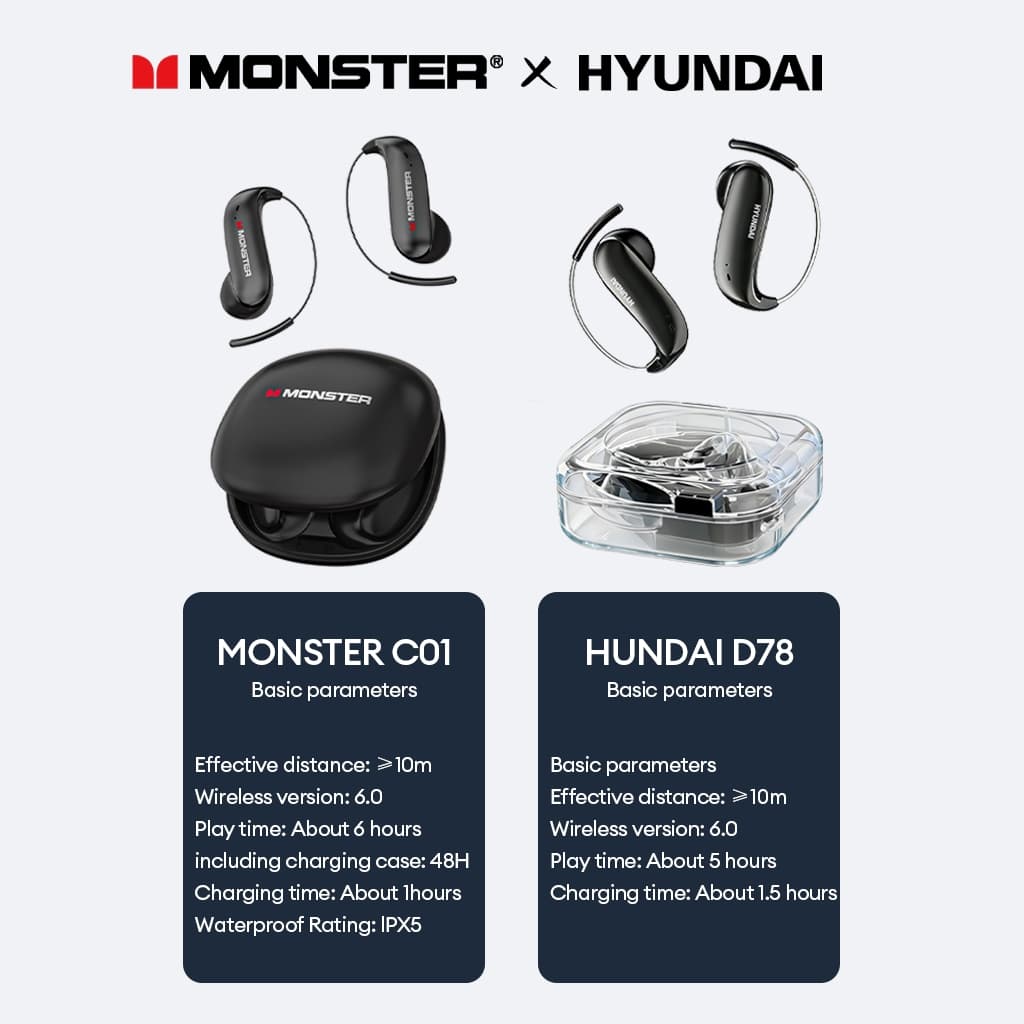 Monster C01 หูฟังไร้สายบลูทูธไฮไฟสเตอริโอเสียงสูงสุด 48 ชั่วโมงอายุการใช้งานแบตเตอรี่ IPX5 บลูทูธกันน้ํา 6.0 รูปที่ 9