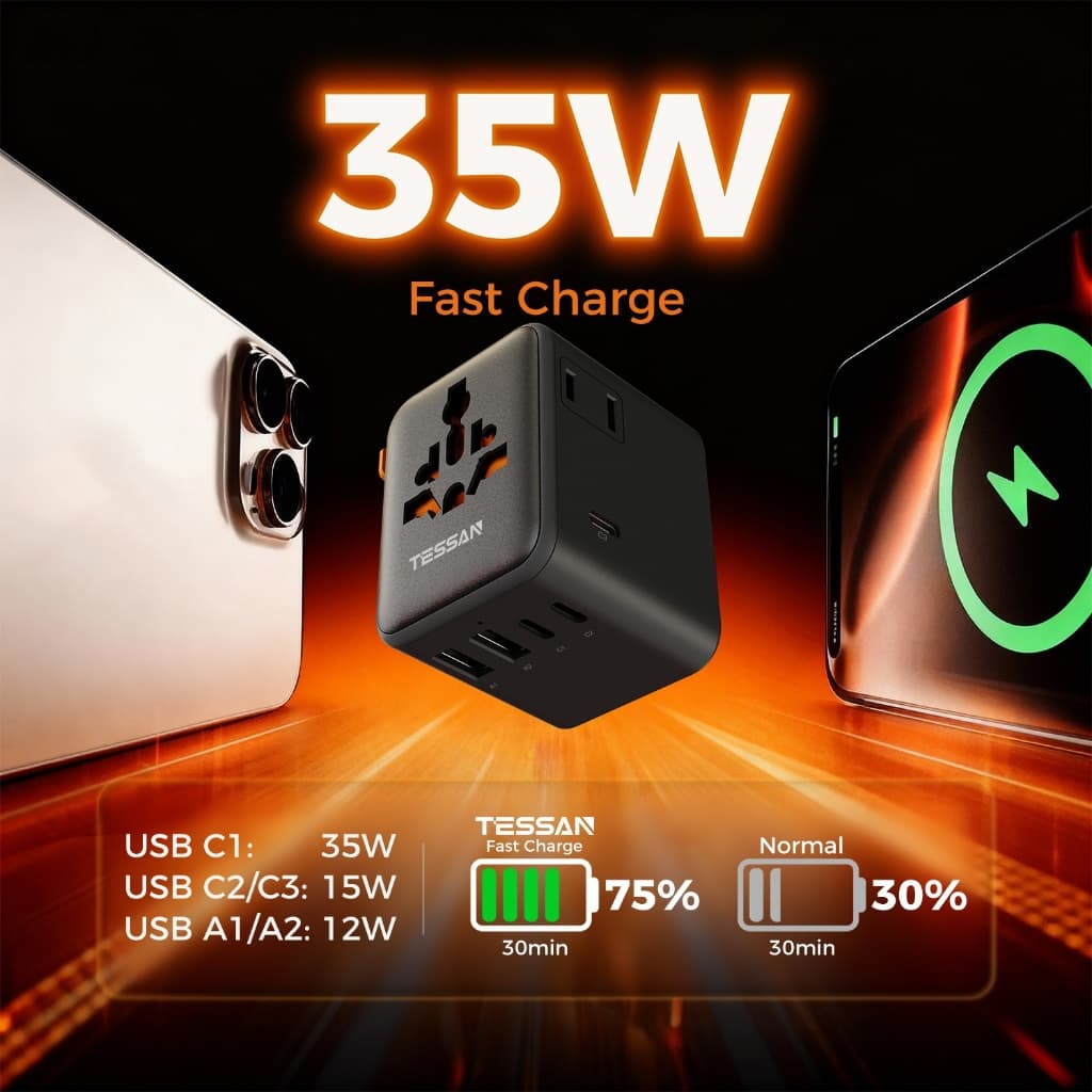 TESSAN 17W/20W/28W/35W/65W/100W หัวแปลงปลั๊กต่างประเทศ Travel Adapter มาพร้อม ช่อง Type-C และ USB-A รูปที่ 9