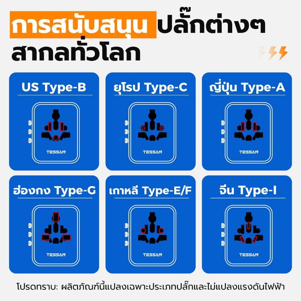 TESSAN 17W/20W/28W/35W/65W/100W หัวแปลงปลั๊กต่างประเทศ Travel Adapter มาพร้อม ช่อง Type-C และ USB-A รูปที่ 2