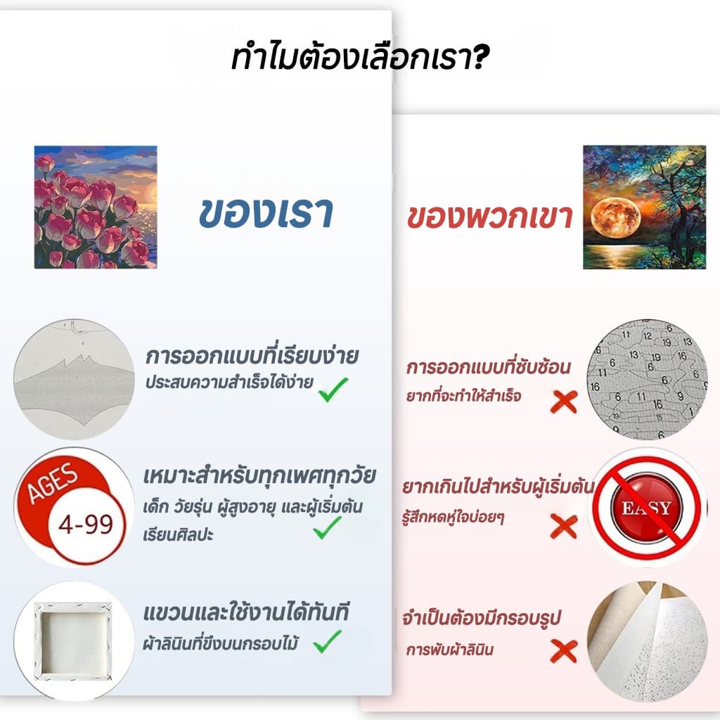 จิตรกรรม ระบายสีตามตัวเลข 30*40 ซม ระบายสีตามตัวเลข ภาพวาดตกแต่งอะคริลิก ของขวัญที่ดีที่สุดสำหรับเด็ก ของขวัญ DIY เฟรมระบายสี ภาพติดผนังแต่งบ้านขนาดใหญ่ ตกแต่งบ้าน ของเล่นวาดภาพ รูปที่ 7