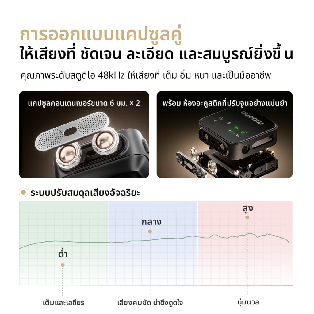 Maono T1 Plus ไมโครโฟนแบบหนีบเสื้อไมโครโฟนตัดเสียงรบกวนพร้อมแอพ Maono Link และ Reverb แบบกําหนดเองสําหรับสมาร์ทโฟน, Vlogging, สตรีมมิ่งสด รูปที่ 2