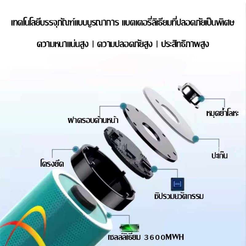 JAERSENT ถ่านชาร์จ AA 3600mAh และ AAA 1360mAh li-ion Rechargeable Battery Charging Kit charger รูปที่ 2