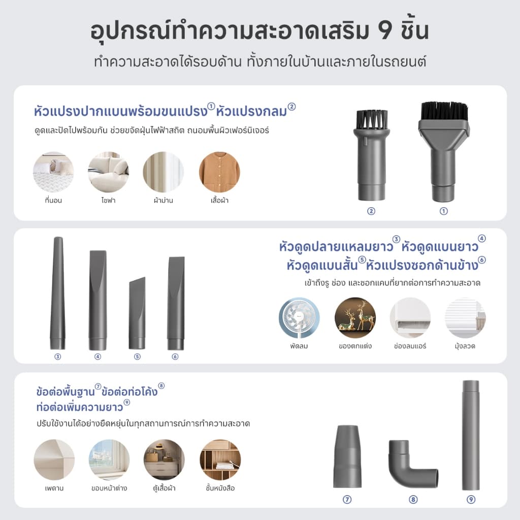 Simplus×PP Krit 18000pa เครื่องดูดฝุ่น ใช้ในครัวเรือน แรงดูดทรงพลัง ทำความสะอาดเนียนกริบ เครื่องดูดฝุ่นแบบมีสาย XCQH011 รูปที่ 9