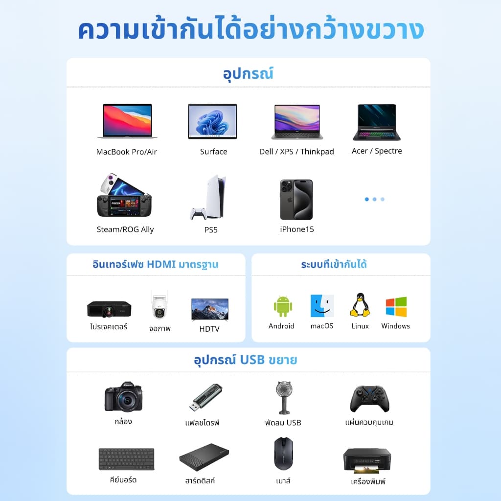 Acer Hub 3-in-1 USB C to HDMI 4K ตัวแปลง Type-C รองรับชาร์จเร็ว 100W PD และ USB 3.0 สำหรับ MacBook, Laptop, PC วัสดุคุณภาพดี แข็งแรง UC303 รูปที่ 8