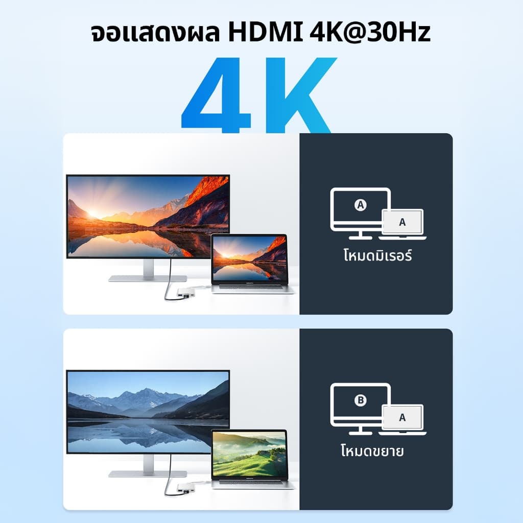 Acer Hub 3-in-1 USB C to HDMI 4K ตัวแปลง Type-C รองรับชาร์จเร็ว 100W PD และ USB 3.0 สำหรับ MacBook, Laptop, PC วัสดุคุณภาพดี แข็งแรง UC303 รูปที่ 6