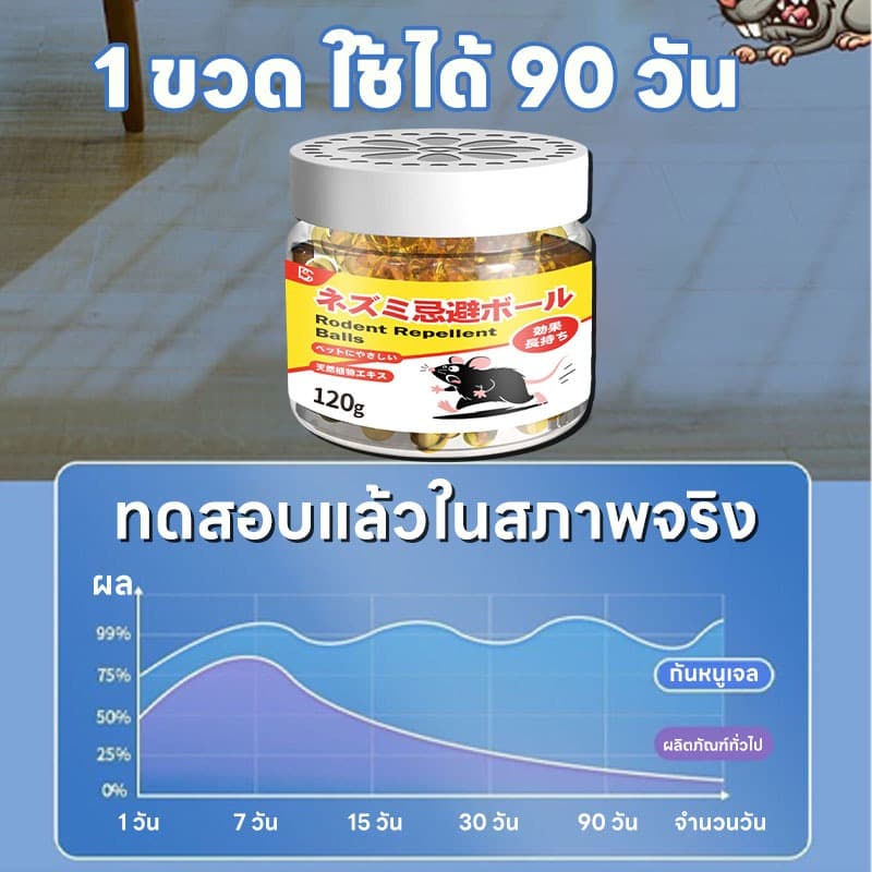 ไล่หนูไกลถึง 500 เมตร ปลอดภัยใช้งานง่าย มีประสิทธิภาพสูง-MM- ไล่หนู กำจัดหนู ยาไล่หนู ไล่หนูตลอด 24 ชั่วโมง เจลไล่หนู รูปที่ 7