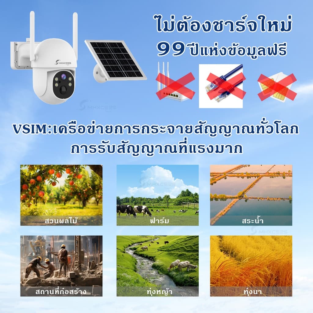 MHXCEES กล้องวงจรปิดโซล่าเซลล์ไร้สาย 4G , 2k กล้อง 360 องศา Tuya/Smart Life รูปที่ 5