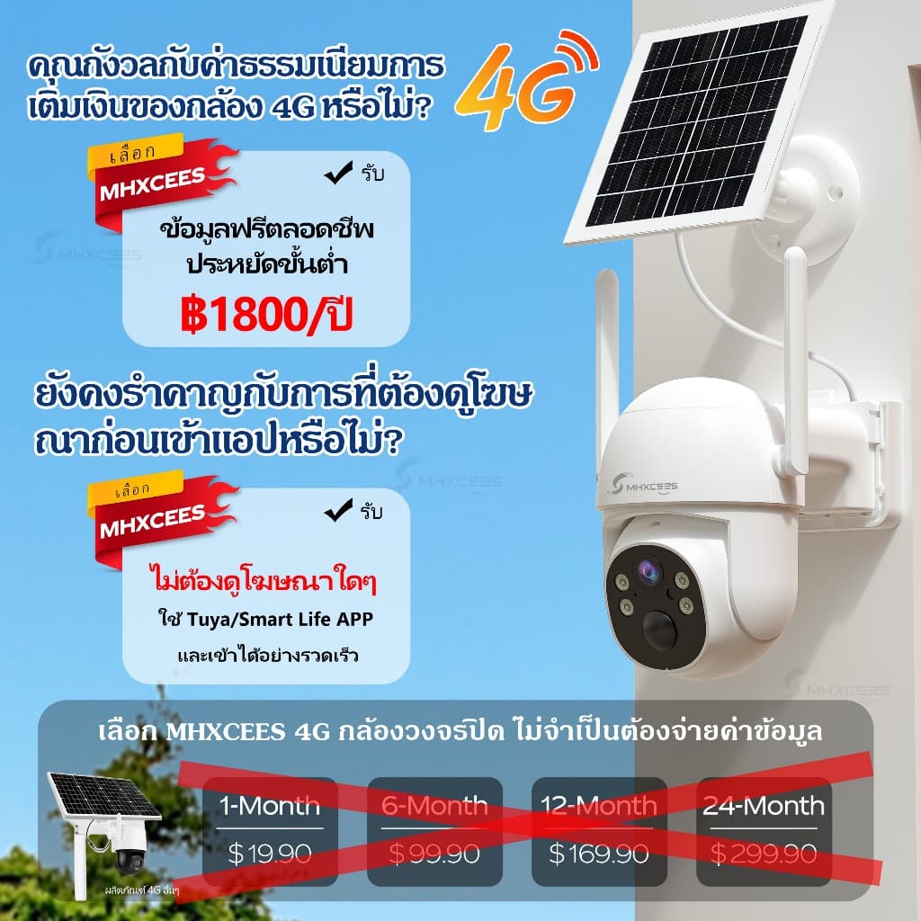 MHXCEES กล้องวงจรปิดโซล่าเซลล์ไร้สาย 4G , 2k กล้อง 360 องศา Tuya/Smart Life รูปที่ 3