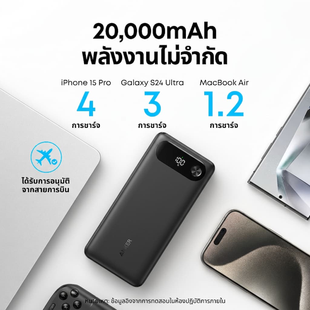 ANKER Power Bank 20,000mAh Travel Essential Portable Charger พร้อมสาย USB-C ในตัว, 3 พอร์ต 87W Max Fast Charging Battery Pack รูปที่ 4