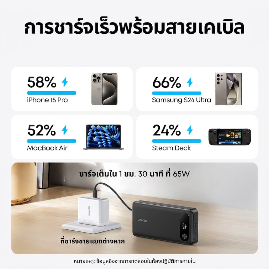 ANKER Power Bank 20,000mAh Travel Essential Portable Charger พร้อมสาย USB-C ในตัว, 3 พอร์ต 87W Max Fast Charging Battery Pack รูปที่ 6