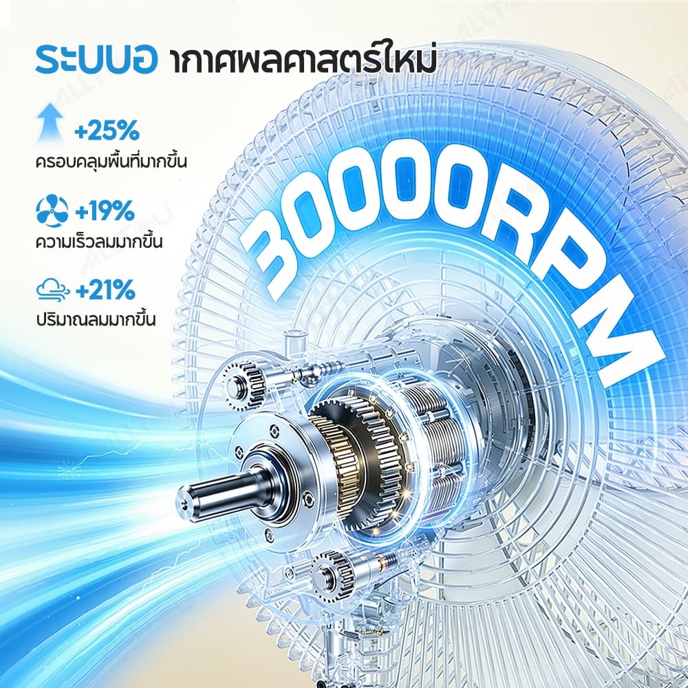 ALLTOU พัดลมตั้งพื้น 16 นิ้ว 8 ระดับ ปรับแรงลมได้ เงียบ 7 ใบพัด พร้อมตั้งเวลา รูปที่ 7