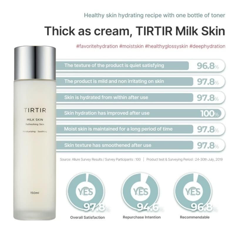 Milk Skin Toner โทนเนอร์น้ำนม รูปที่ 6
