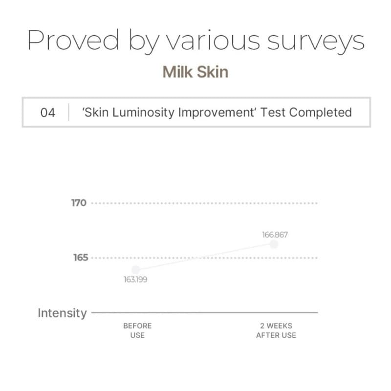 Milk Skin Toner โทนเนอร์น้ำนม รูปที่ 9