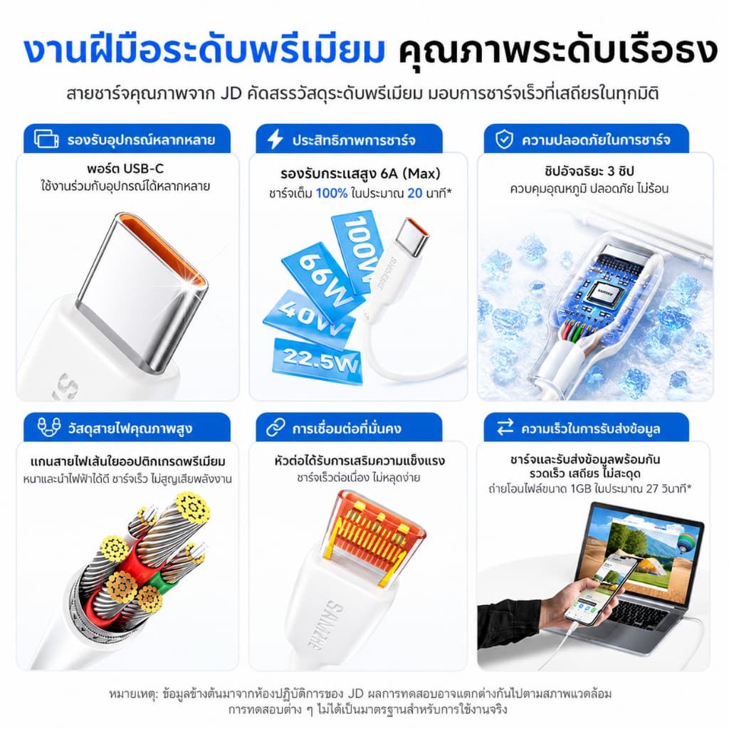 SAMZHE 6A PD100W สายชาร์จ type c สายชาร์จ usb to type c หัวเว่ยสายเคเบิลข้อมูลแบบชาร์จเร็ว รูปที่ 7