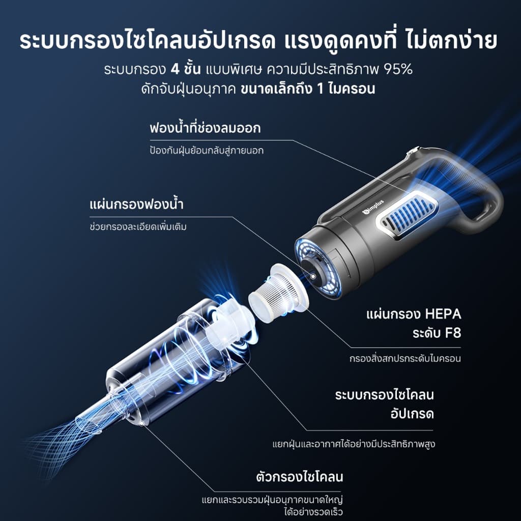 Simplus×PP Krit 18000pa เครื่องดูดฝุ่น ใช้ในครัวเรือน แรงดูดทรงพลัง ทำความสะอาดเนียนกริบ เครื่องดูดฝุ่นแบบมีสาย XCQH011 รูปที่ 8