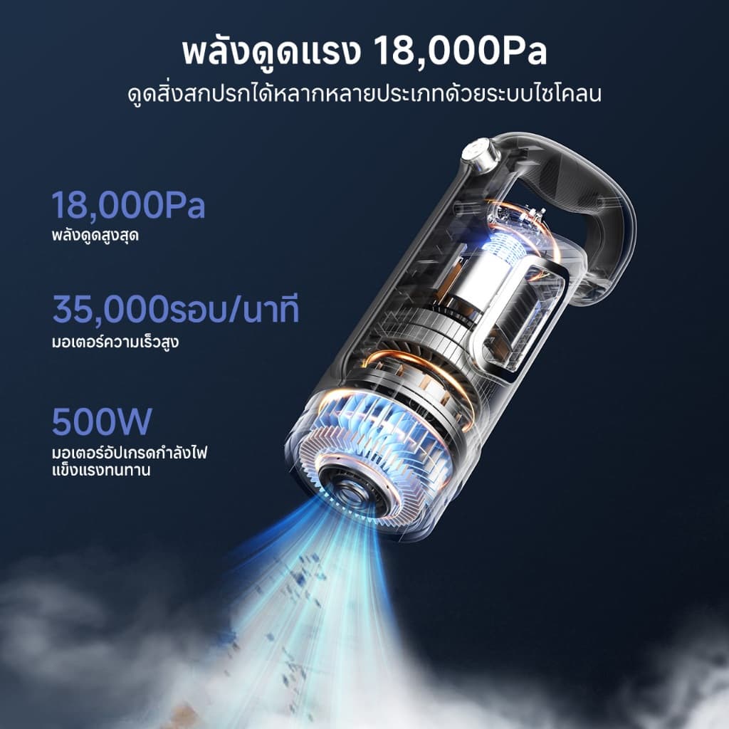 Simplus×PP Krit 18000pa เครื่องดูดฝุ่น ใช้ในครัวเรือน แรงดูดทรงพลัง ทำความสะอาดเนียนกริบ เครื่องดูดฝุ่นแบบมีสาย XCQH011 รูปที่ 5