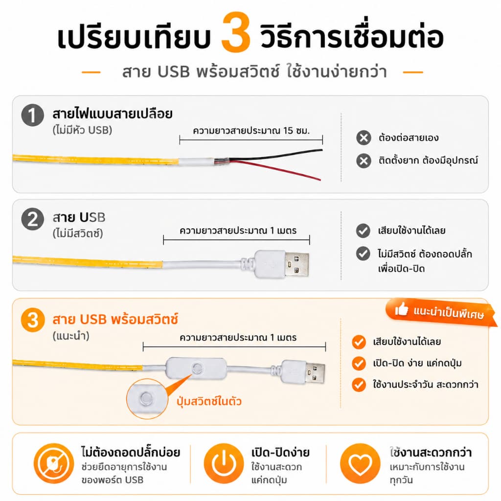 COB สายไฟ LED พอร์ต USB DC5V 2M/3M/5M 320LED.ความหนาแน่นสูงยืดหยุ่น 3,000K 4000K 6500K 8 มม.สําหรับตกแต่งห้องครัว รูปที่ 4