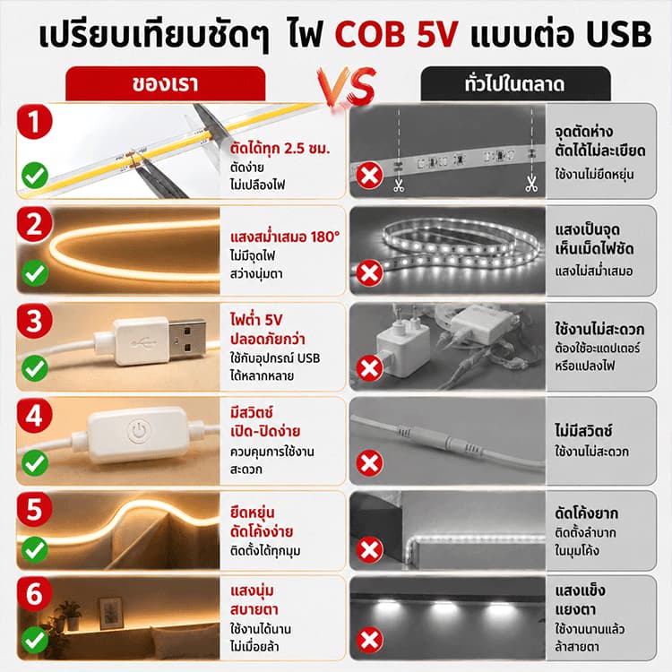 COB สายไฟ LED พอร์ต USB DC5V 2M/3M/5M 320LED.ความหนาแน่นสูงยืดหยุ่น 3,000K 4000K 6500K 8 มม.สําหรับตกแต่งห้องครัว รูปที่ 5