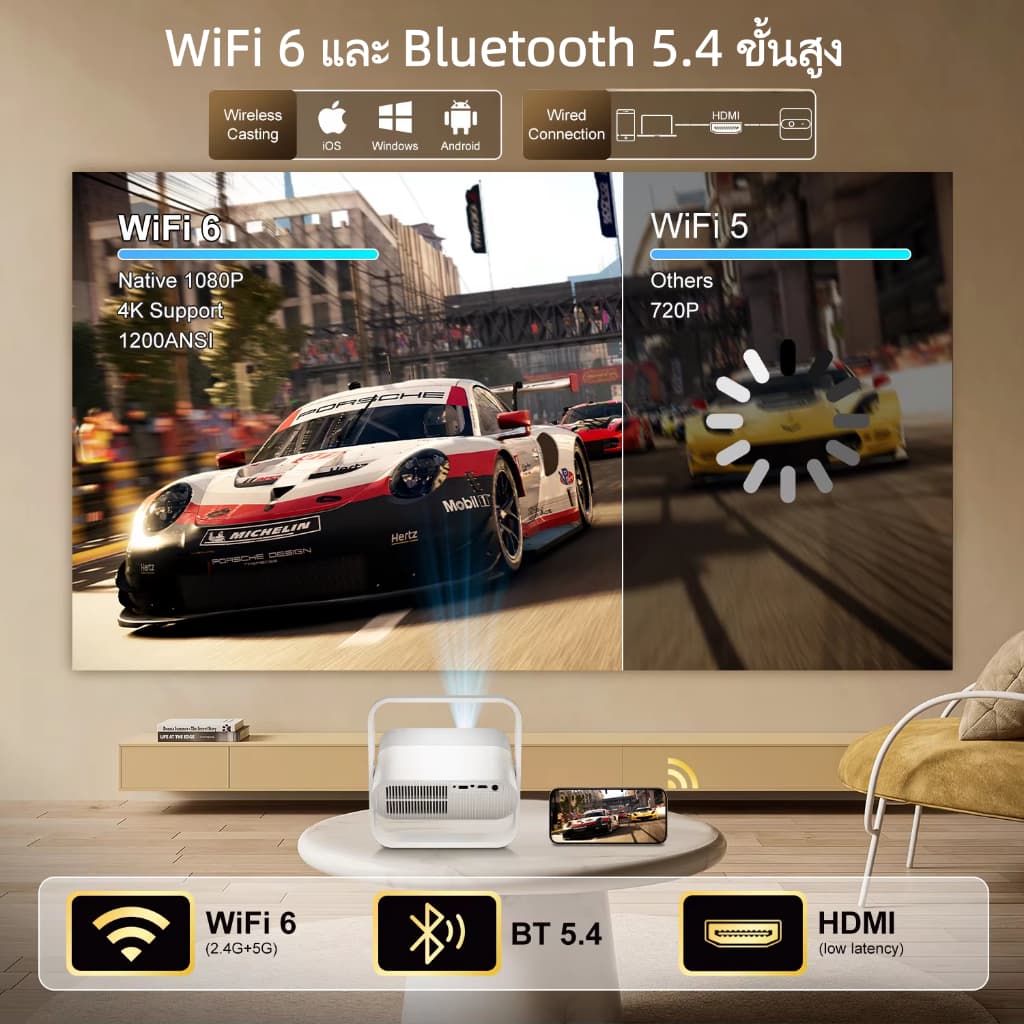 โปรเจคเตอร์ 4K โปรเจคเตอร์พกพาความละเอียดสูง มี YouTube/Netflix ในตัว ระบบปฏิบัติการ Android 13.0 เชื่อมต่อกับโทรศัพท์มือถือและคอมพิวเตอร์ รูปที่ 7