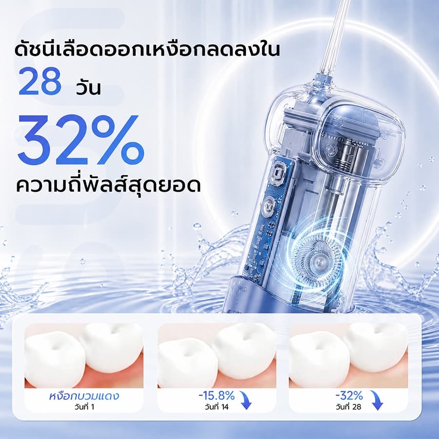 Osun F700 Water Flosser 3 โหมดทําความสะอาด oral care ไหมขัดฟันน้ํา, เครื่องชลประทานในช่องปาก รับประกันคุณภาพ 5 ปี รูปที่ 3