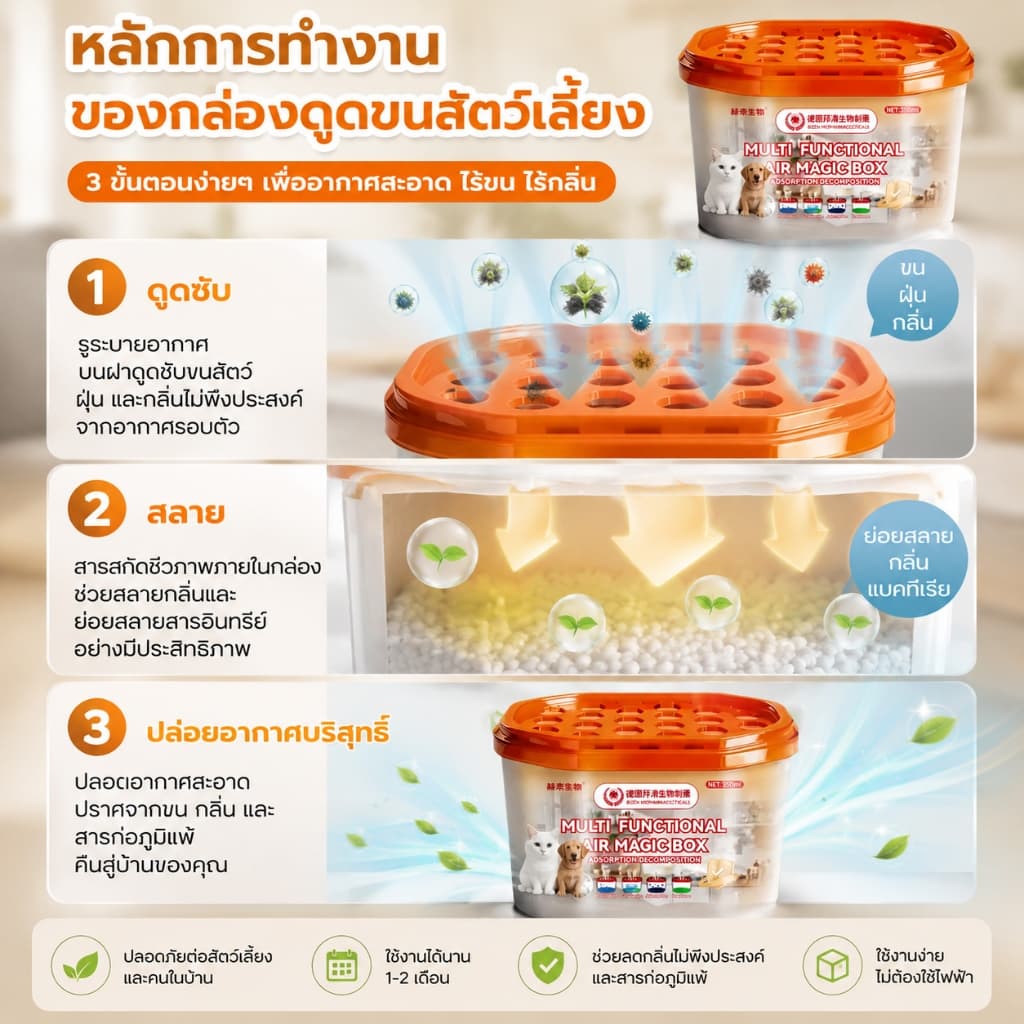 หมดกลิ่นอับกวนใจ Feh กำจัดกลิ่นสัตว์เลี้ยง ดับกลิ่นฉี่แมว ดูดกลิ่นได้ดี ดูดขนสัตว์เลี้ยง ยับยั้งแบคทีเรีย รูปที่ 6