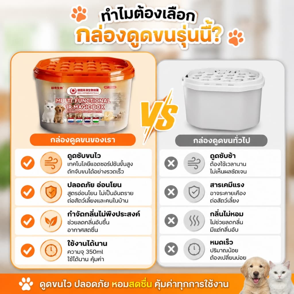 หมดกลิ่นอับกวนใจ Feh กำจัดกลิ่นสัตว์เลี้ยง ดับกลิ่นฉี่แมว ดูดกลิ่นได้ดี ดูดขนสัตว์เลี้ยง ยับยั้งแบคทีเรีย รูปที่ 4