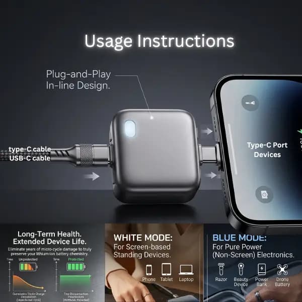 เครื่องชาร์จ USB-C 140W Compact Fast Wall Charger Block อะแดปเตอร์แปลงไฟ USB-C ปิดอัตโนมัติเมื่อชาร์จเต็ม รูปที่ 1