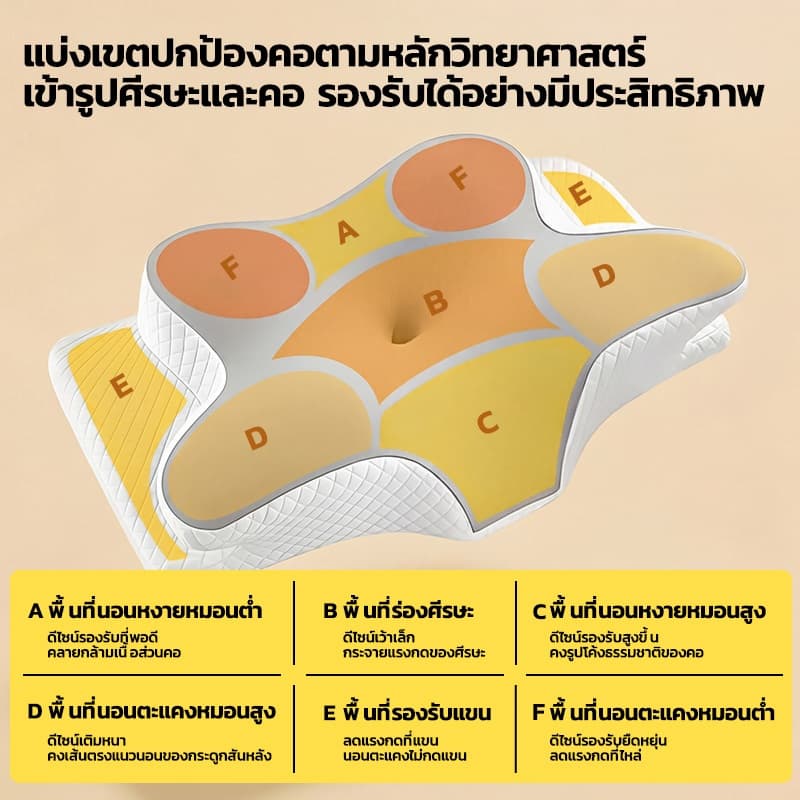 MODOFO หมอน 3d deep sleep หมอนเพื่อสุขภาพ sleephappy หมดปัญหาปวดคอ ไม่ต้องกังวลเรื่องกรน หลับสบายต่อเนื่องตลอดคืน รูปที่ 6