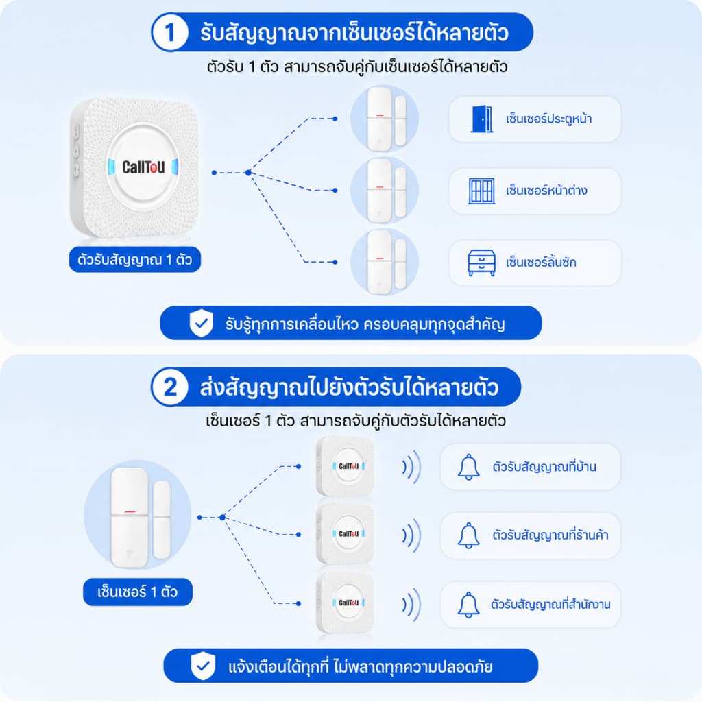 DAYTECH Wireless Sensor Door Wireless Shop หน้าต่างประตูด้านหน้า Anti-Theft Noise Wireless Doorbell รูปที่ 6