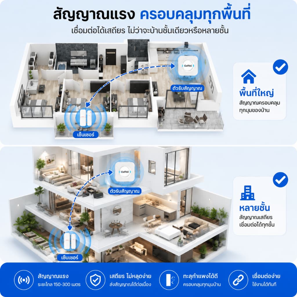 DAYTECH Wireless Sensor Door Wireless Shop หน้าต่างประตูด้านหน้า Anti-Theft Noise Wireless Doorbell รูปที่ 7