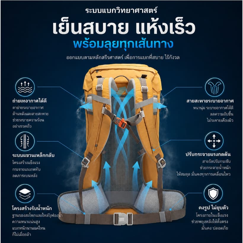 SPORT 50L กระเป๋าปีนเขากลางแจ้งความจุขนาดใหญ่เดินป่าเดินทางกระเป๋าเป้สะพายหลังกันน้ํา รูปที่ 6