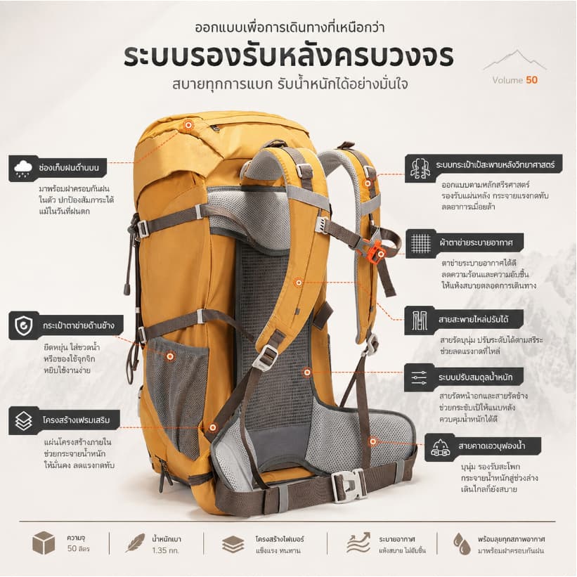 SPORT 50L กระเป๋าปีนเขากลางแจ้งความจุขนาดใหญ่เดินป่าเดินทางกระเป๋าเป้สะพายหลังกันน้ํา รูปที่ 3