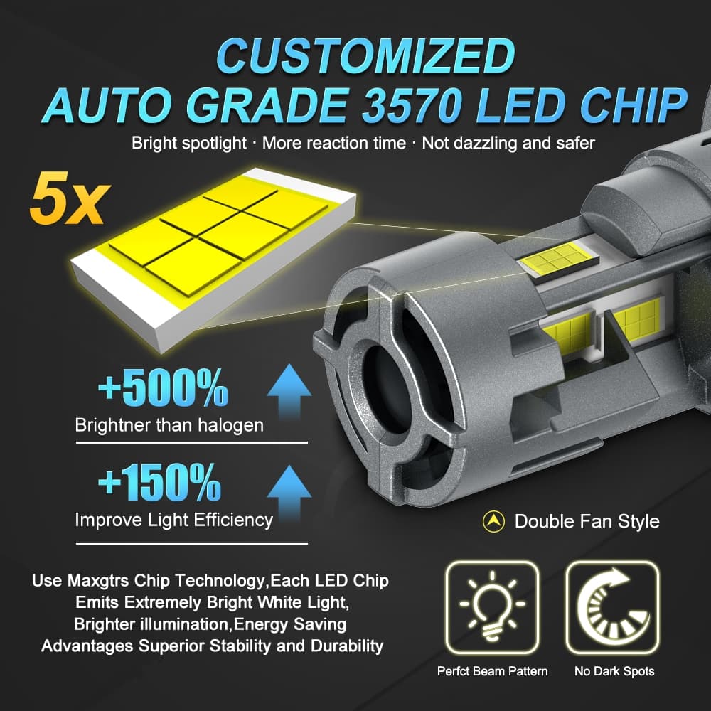 MAXGTRS ใหม่ 30000LM H4 ไฟ LED หลอดไฟ 9003 HB2 ไฟหน้า LED ไฟสูงและต่ําพร้อมพัดลมไร้สาย 110W ไฟหน้ารถ 12V รูปที่ 3