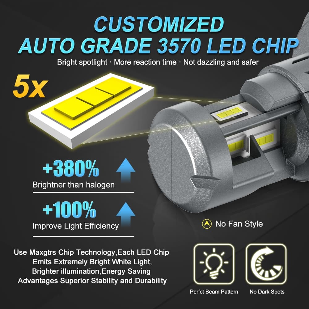 MAXGTRS ใหม่ 30000LM H4 ไฟ LED หลอดไฟ 9003 HB2 ไฟหน้า LED ไฟสูงและต่ําพร้อมพัดลมไร้สาย 110W ไฟหน้ารถ 12V รูปที่ 4