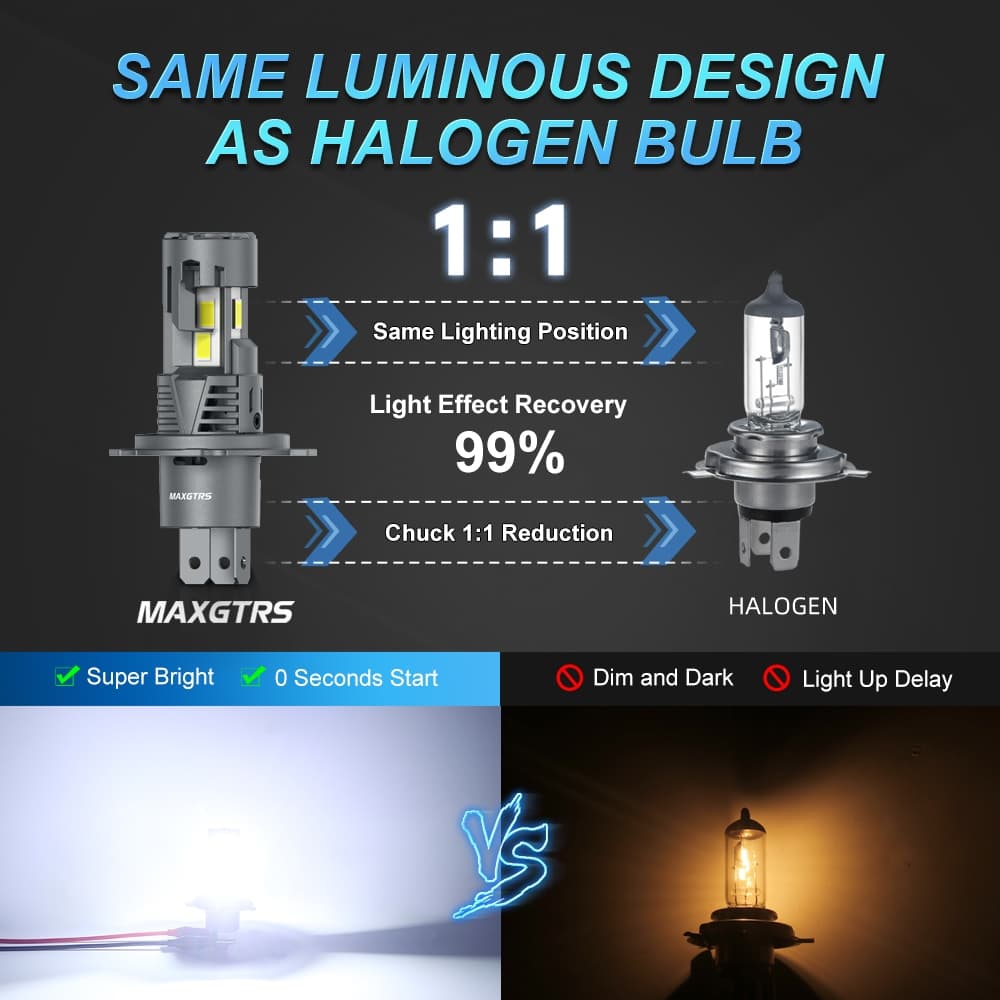 MAXGTRS ใหม่ 30000LM H4 ไฟ LED หลอดไฟ 9003 HB2 ไฟหน้า LED ไฟสูงและต่ําพร้อมพัดลมไร้สาย 110W ไฟหน้ารถ 12V รูปที่ 8
