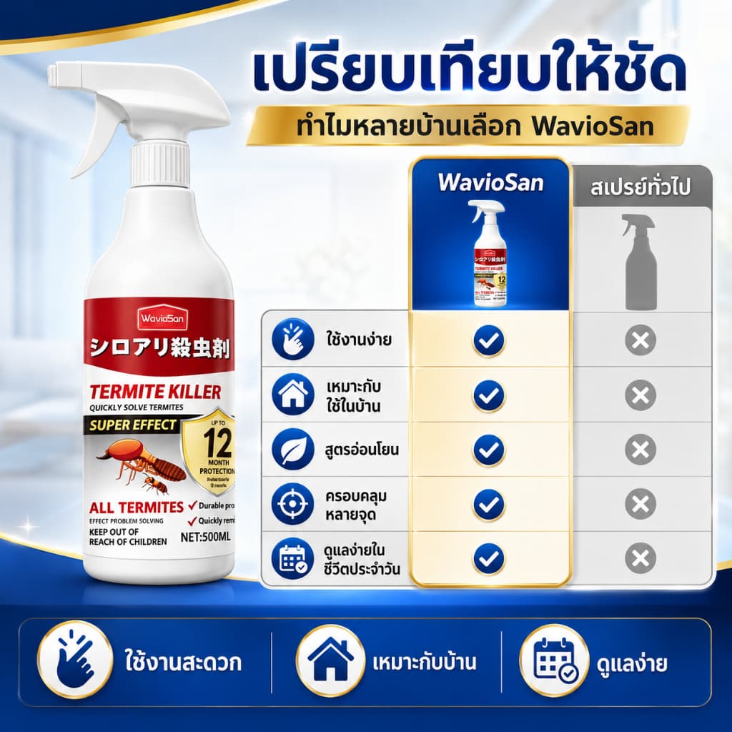 สเปรย์กำจัดปลวก สูตรใหม่ INO ยาฆ่าปลวก สเปรย์กำจัดปลวก ยากำจัดปลวก ไม่มีกลิ่นฉุน ปลอดภัยในบ้าน รูปที่ 2