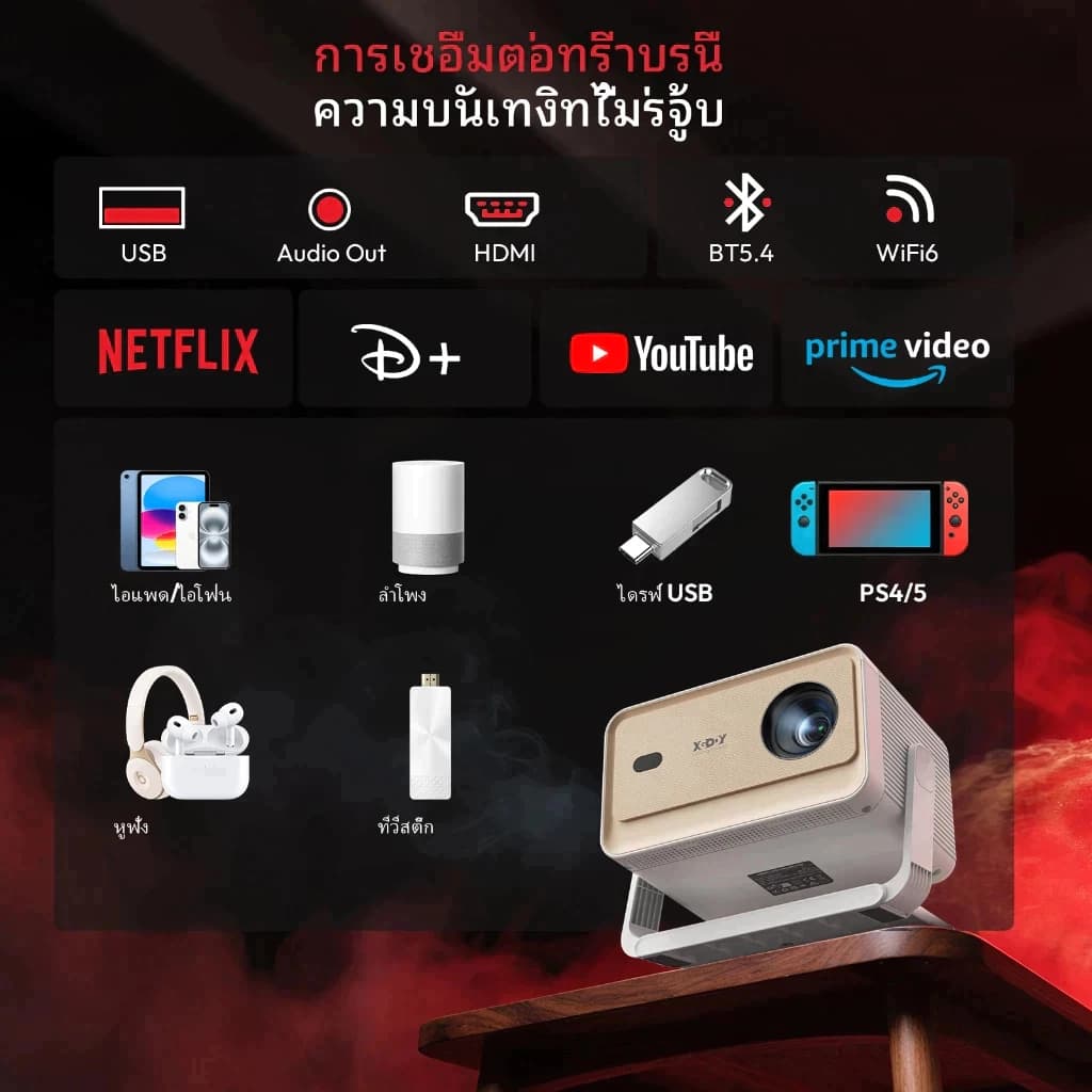 XGODY N6 PRO โปรเจคเตอร์มินิ 1080P HD โปรเจคเตอร์พกพาสำหรับใช้ในบ้าน พร้อม YouTube ในตัว, โปรเจคเตอร์ ลิขสิทธิ์แท้จาก NETFLIX จำ ระบบ Android 13.0 รูปที่ 7