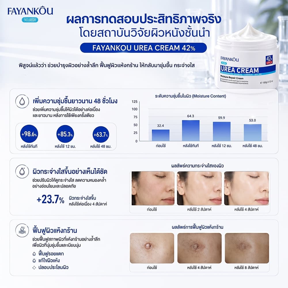 FAYANKOU Urea Cream 100g ครีมบำรุงผิว ให้ความชุ่มชื้นอย่างล้ำลึก ฟื้นฟูเกราะป้องกันผิว ลดรอยแตกแห้ง รูปที่ 8