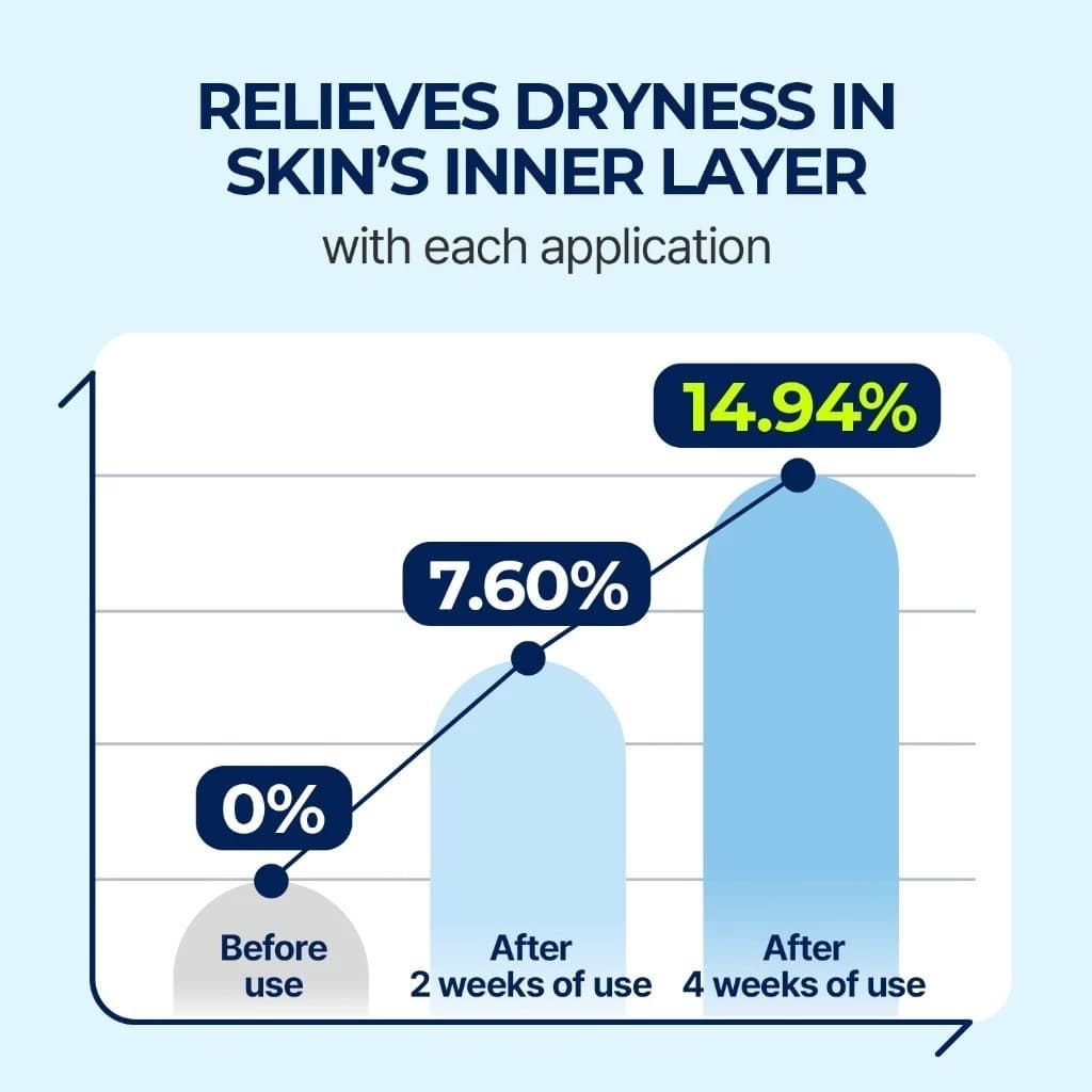 Torriden Dive In Hyaluronic Acid Serum - ทอร์ริเดน เซรั่มไฮยาลูโรนิก เข้มข้น ล็อกความชุ่มชื้น รูปที่ 4