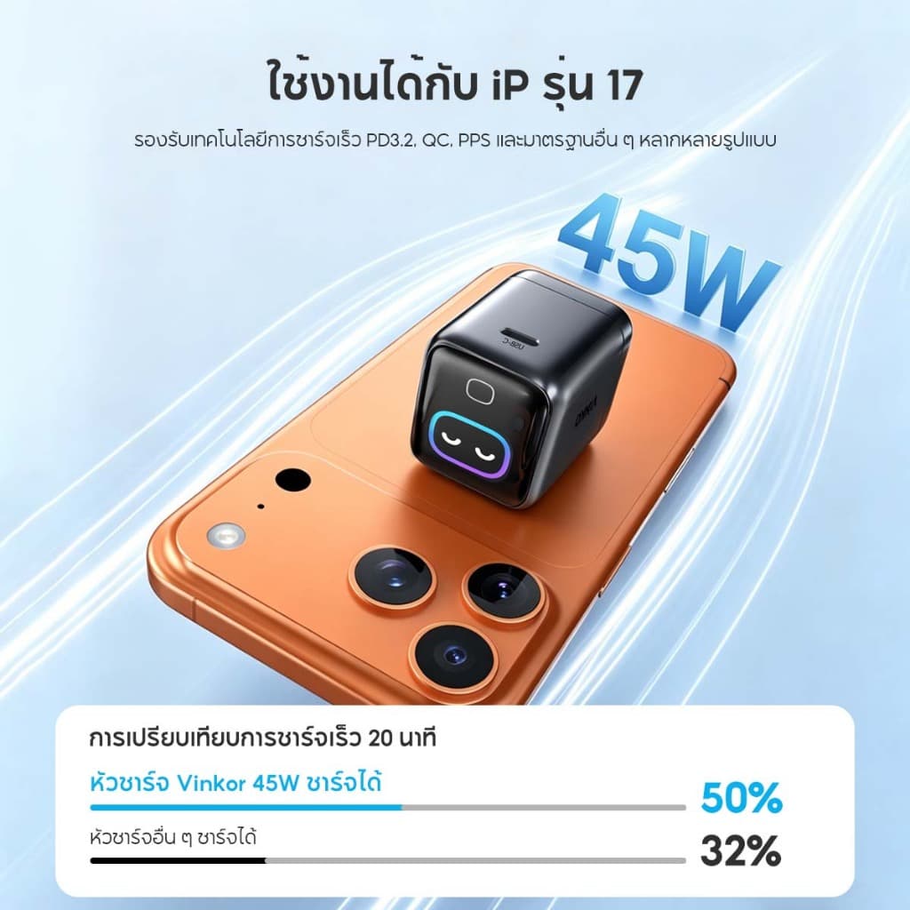 VINKO 45W/100W Max GaN AI Smart Charger หัวชาร์จเร็ว USB-C+USB-A สาย Type-C รองรับ PD3.2 QC3.0 PPS for สำหรับ Samsung Galaxy S25 iPhone Android รูปที่ 4