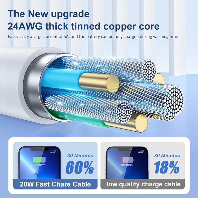 Fast 20W PD Charger 2M USB-C สําหรับ iPhone 17 16 15 14 13 12 11 Pro Max XS XR X รูปที่ 7