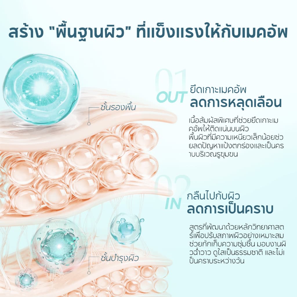 FelinWel ไพรเมอร์ล็อคเมคอัพ + เซ็ตติ้งสเปรย์, ส่วนผสมที่เป็นมิตรกับผิว, ควบคุมความมัน, ติดทนนาน, 30มล + 60มล | Makeup Primer + Grip Setting Spray รูปที่ 2