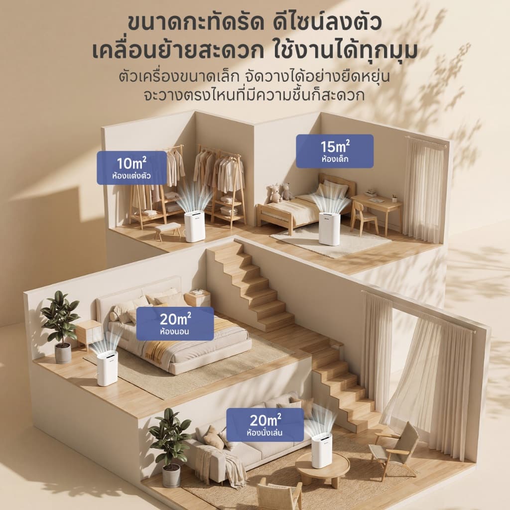 Simplus เครื่องลดความชื้น 2-in-1 พร้อมฟอกอากาศ ระบบ Dual-Core ลดความชื้น 850 มล./วัน ถังน้ำ 2.5 ลิตร รองรับอโรม่า กรองอากาศ HEPA11 มีโหมดสลีป เหมาะสำหรับห้องนอน Dehumidifier Fresh 4/Fresh 4 Pro CUSH009 รูปที่ 9