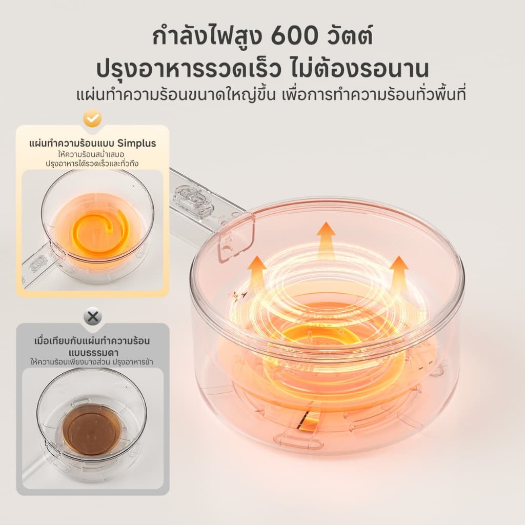 Simplus หม้อไฟฟ้าอเนกประสงค์ 2 ลิตร เหมาะสำหรับ 2-4 คน DZGH006/DZGH002/LG-302 รูปที่ 8