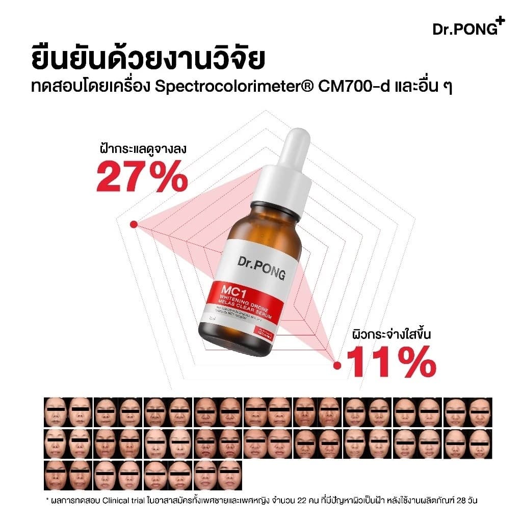 Dr.PONG+ 28D Whitening Drone Acne Serum | เซรั่มลดสิว ลดรอยสิว รอยดำ ผิวใส ลดความหมองคล้ำ คุมมัน รูปที่ 3